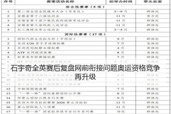 石宇奇全英赛后复盘网前衔接问题奥运资格竞争再升级